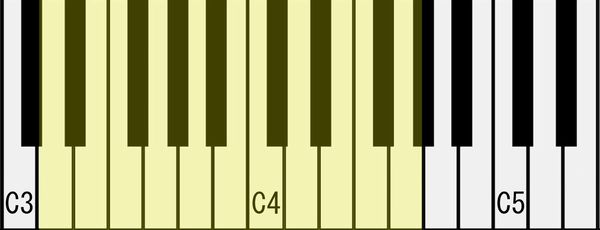 男性の平均音域を鍵盤で表す